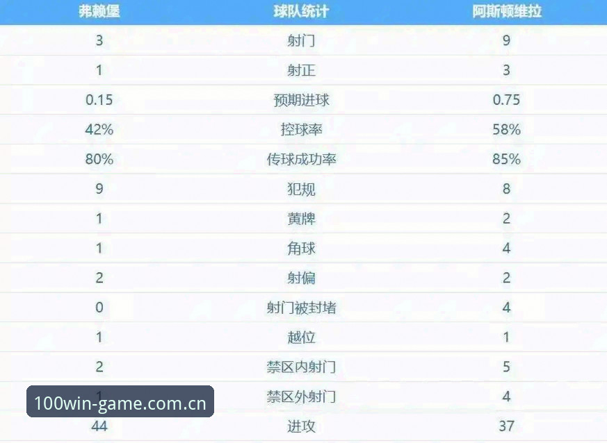 揭秘阿斯顿维拉欧联杯夺冠背后：埃梅里的创新战术与30年冠军荒终结
