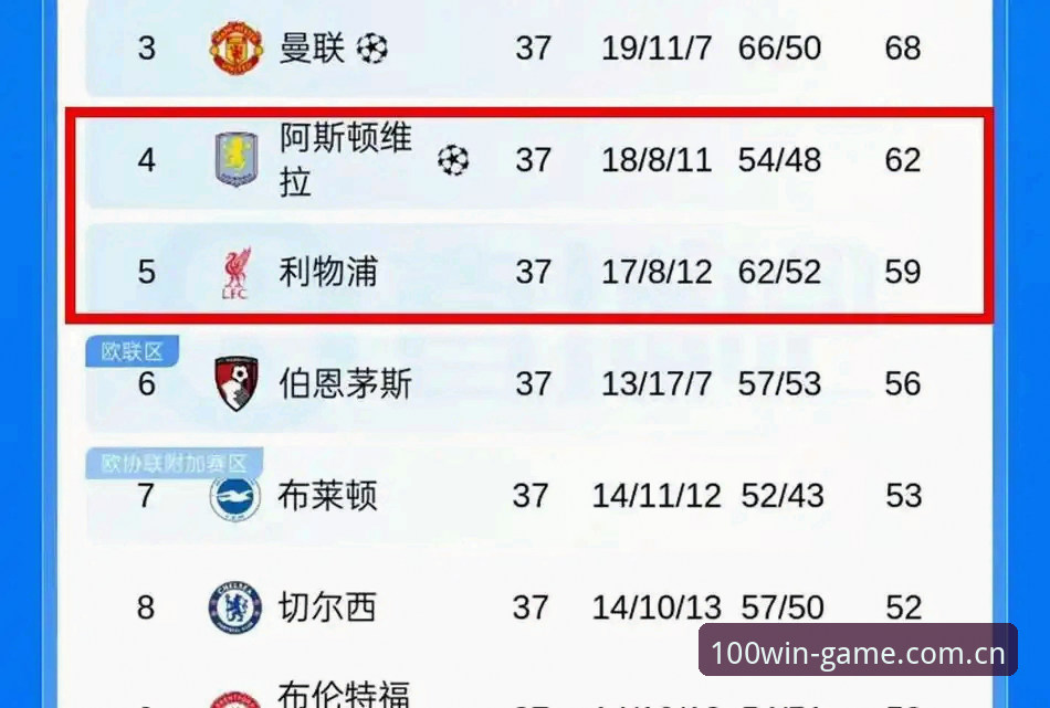 阿斯顿维拉欧联杯封王：30年冠军荒终结，埃梅里五冠传奇深度评测